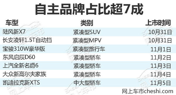 熱門！下周上市這7款新車最低6萬就能買(圖)